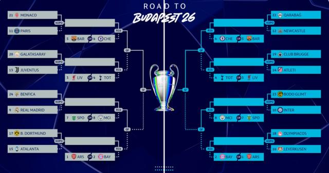 开云官方app入口-欧冠淘汰赛附加赛对阵：皇马又逢穆，巴黎再“内战”