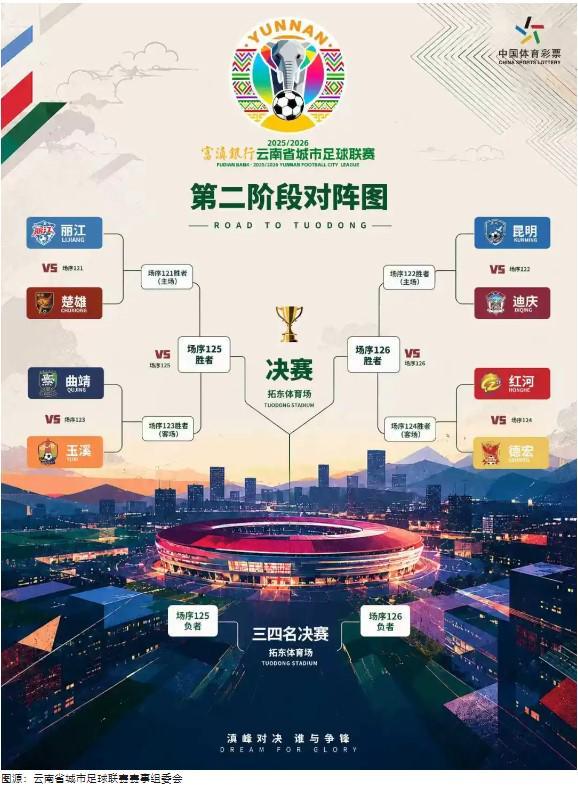 开云体育app-“滇超联赛”第二阶段对阵图发布